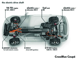Volkswagen SUV-Studie CrossBlue Coup