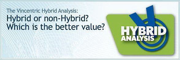 Hybrid Analysis(2)