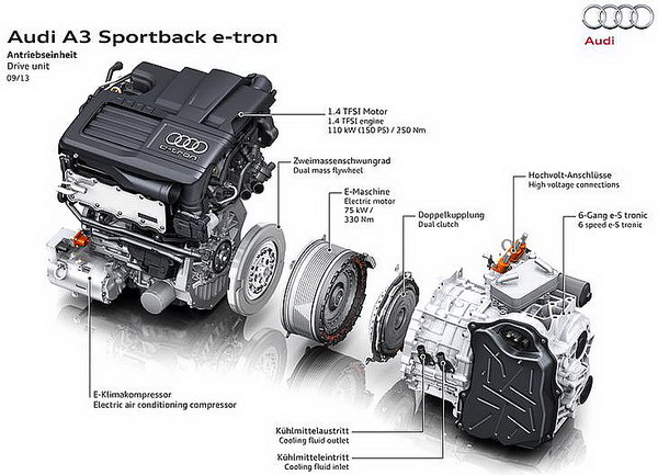 Golf GTE Audi-A3 Sportback E-Tron