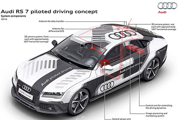 Audi RS 7 specifiche tecniche