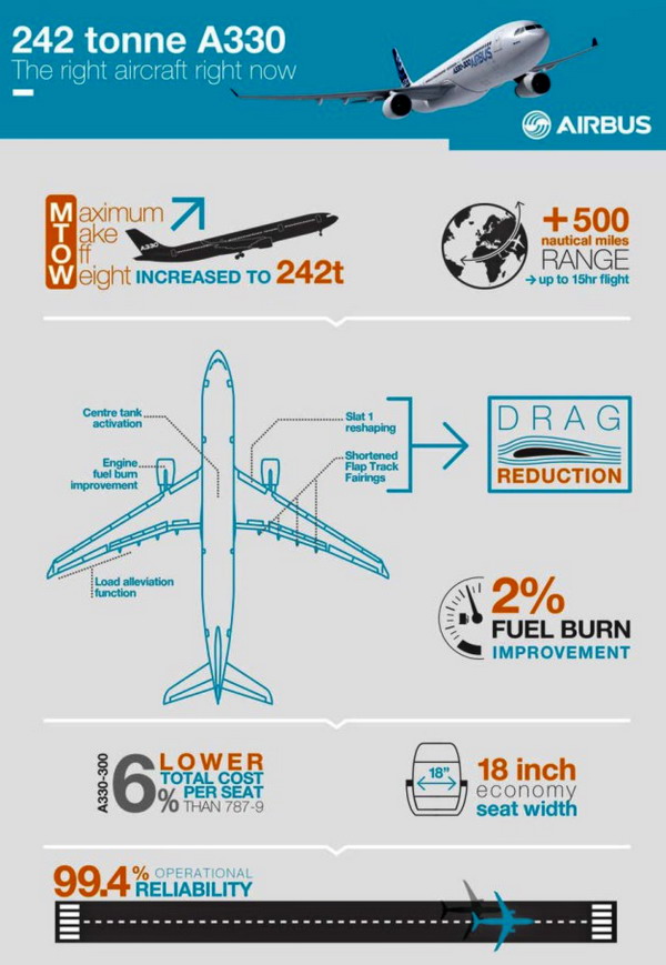 2a330-242t_infographics_