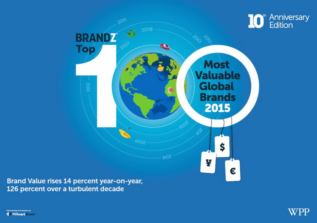 2015_BrandZ_report_logo
