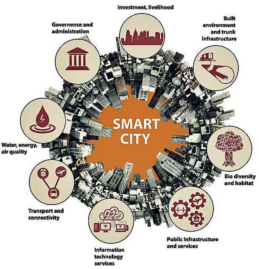 infographic-smart-cities