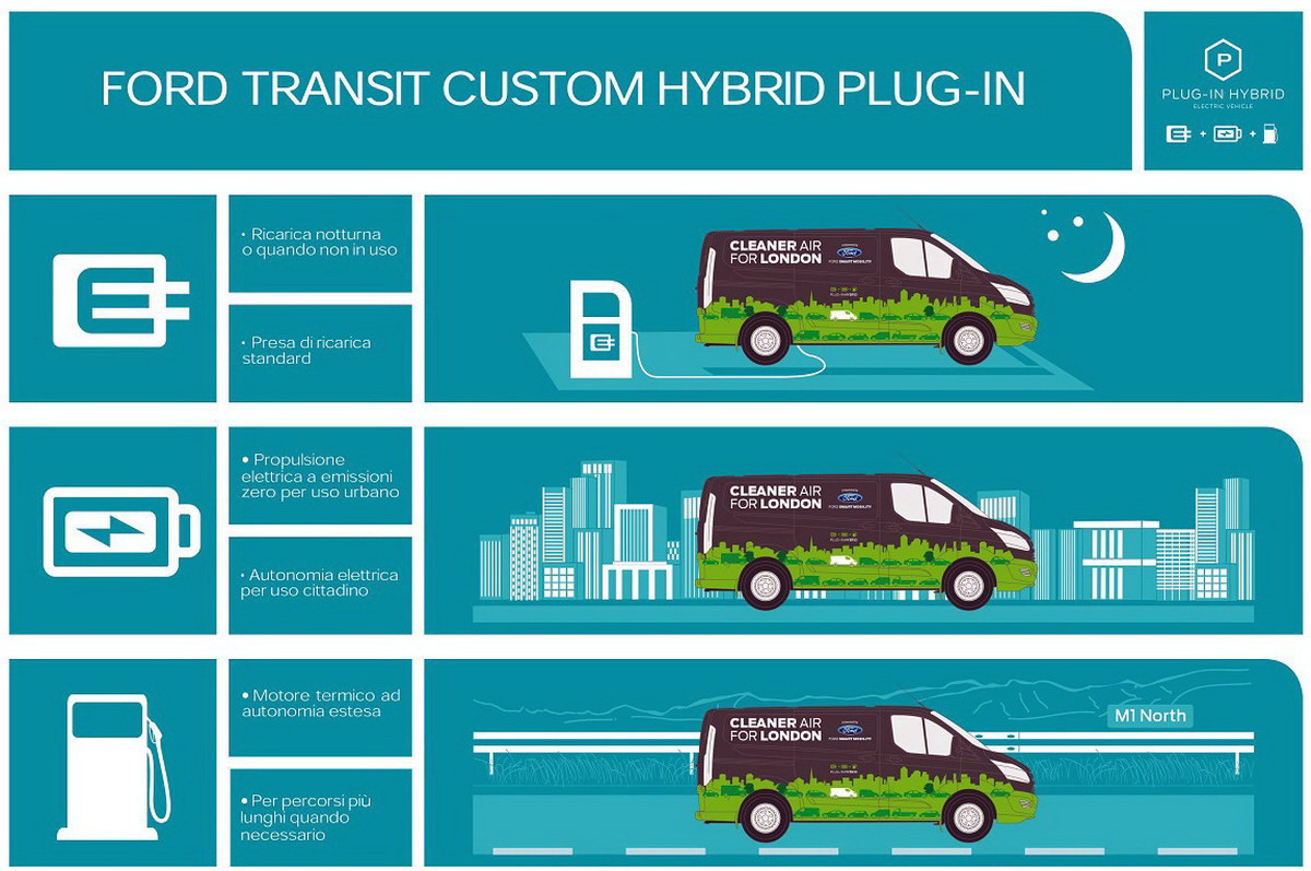 motori360_ford_transit_hybrid_plugin_2