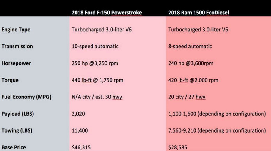 motori360-Ford-F150-2018-05