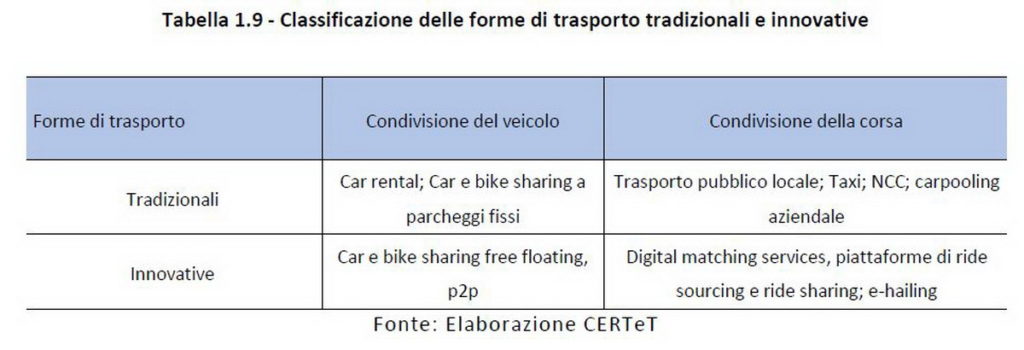 Tabella-1.9.-Bocconi-CERTetforme-di-mobilità